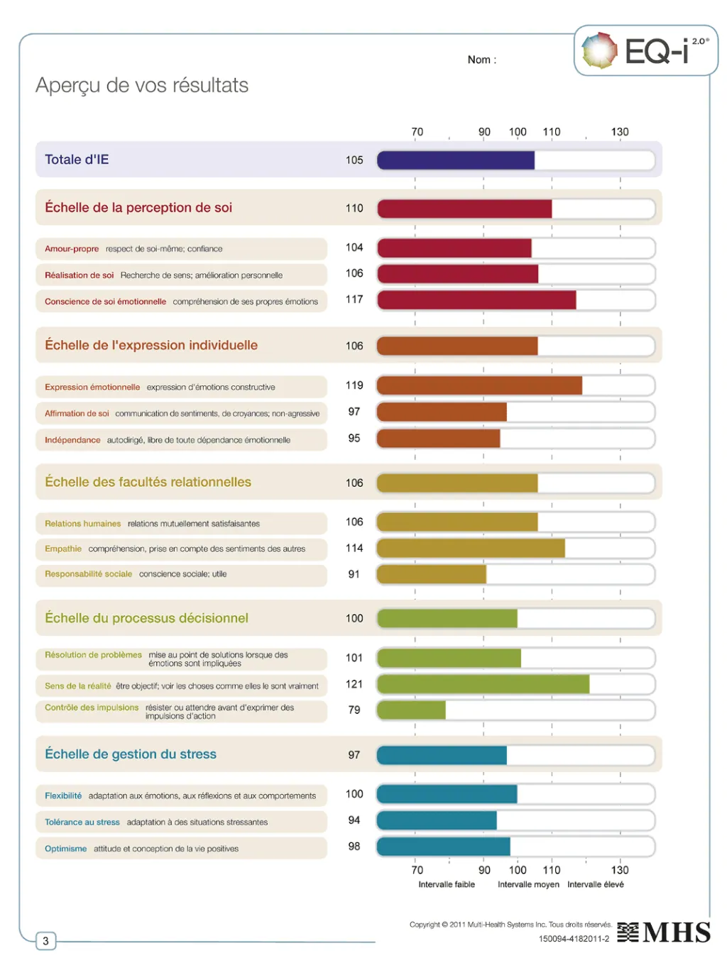 Aperçu d'un rapport de résultats EQ-i 2.0