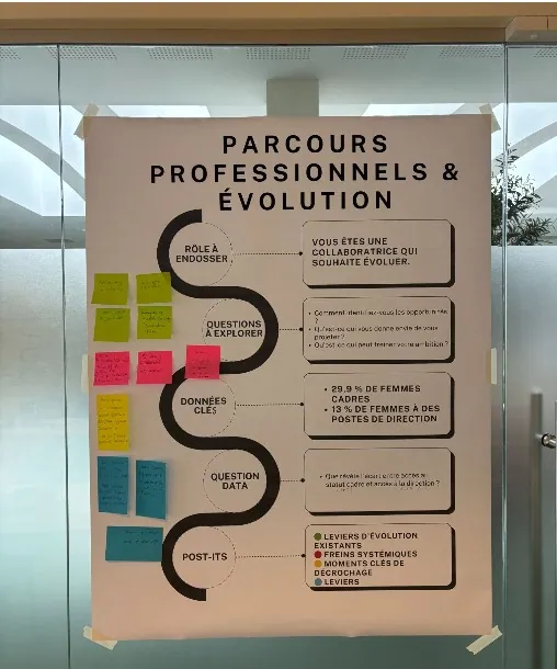 Atelier parcours professionnels & évolution