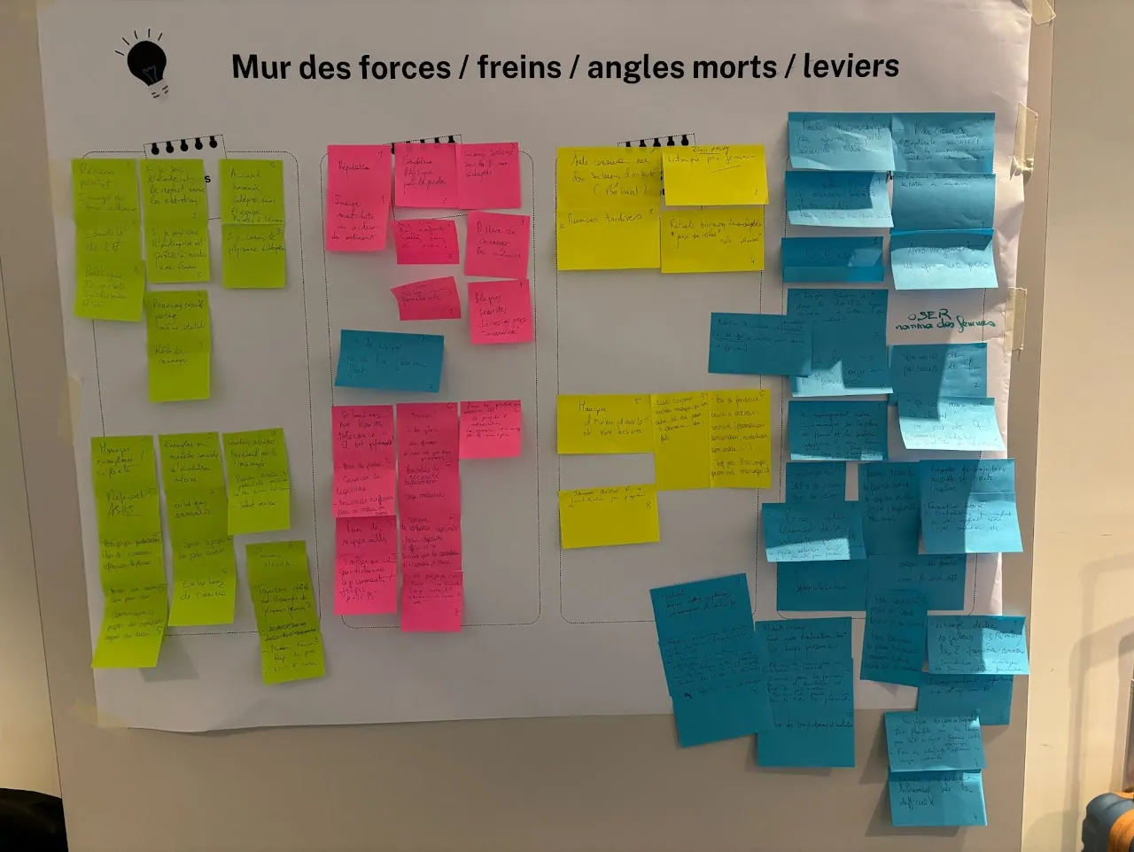 Mur des forces, freins, angles morts, leviers